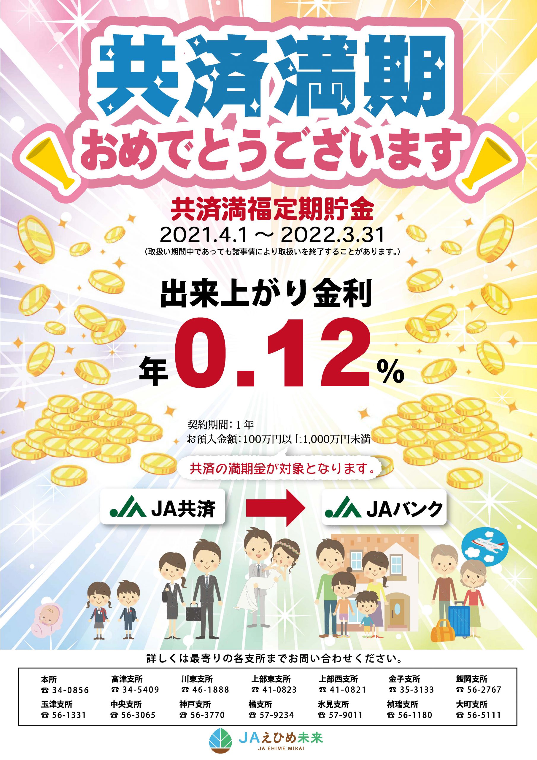 Jaバンク えひめ未来農業協同組合 Jaえひめ未来